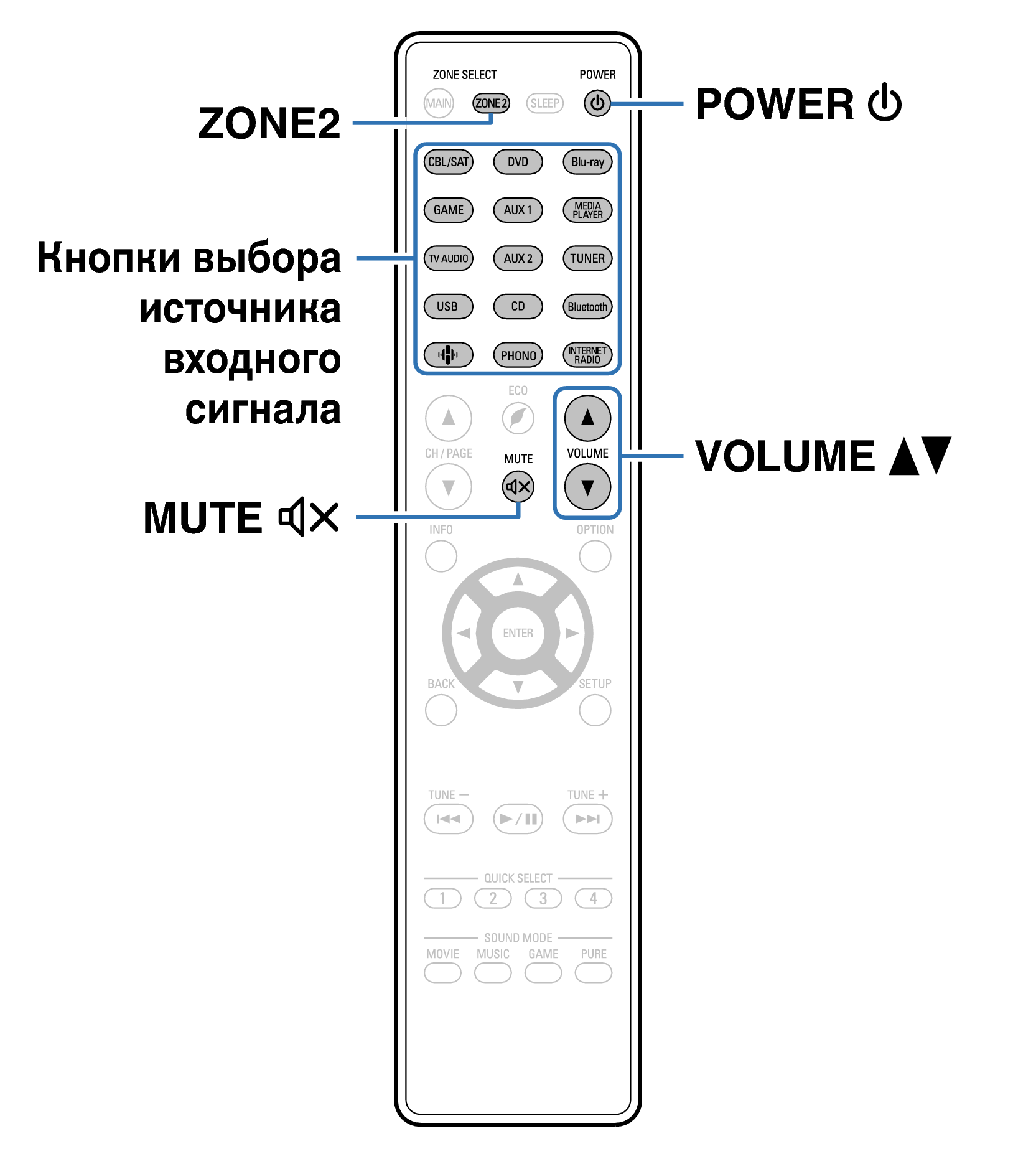 Ope ZONE2 RC1228